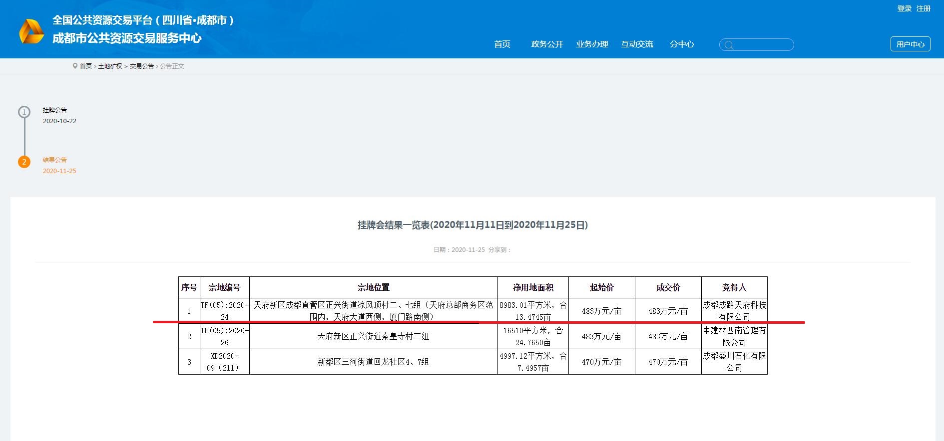 成都路橋，總部南拓落子 ！